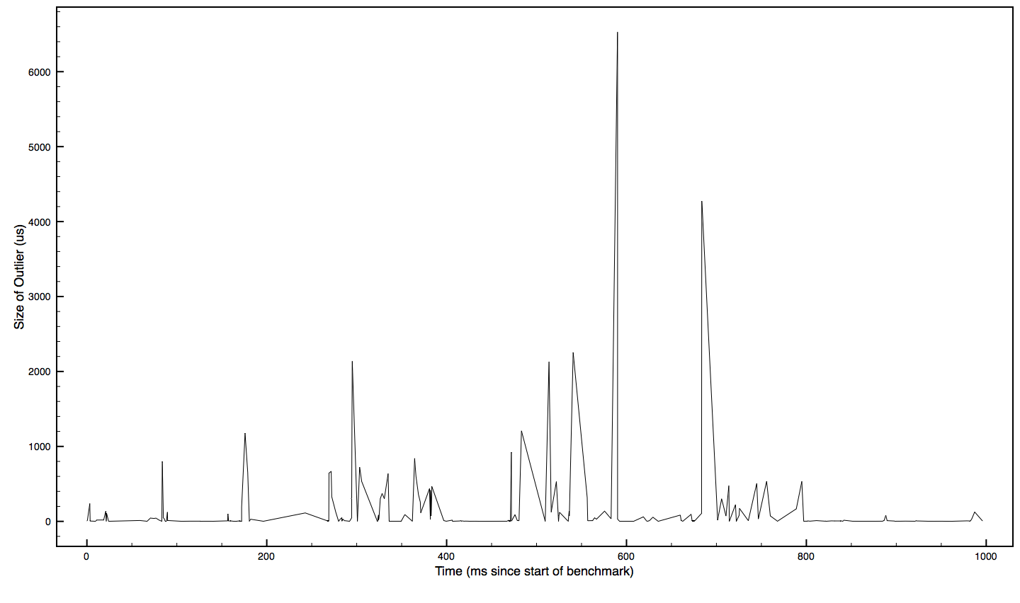 NoTimeCorrelation.png