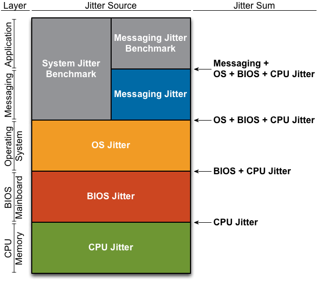 jitter_layers.png